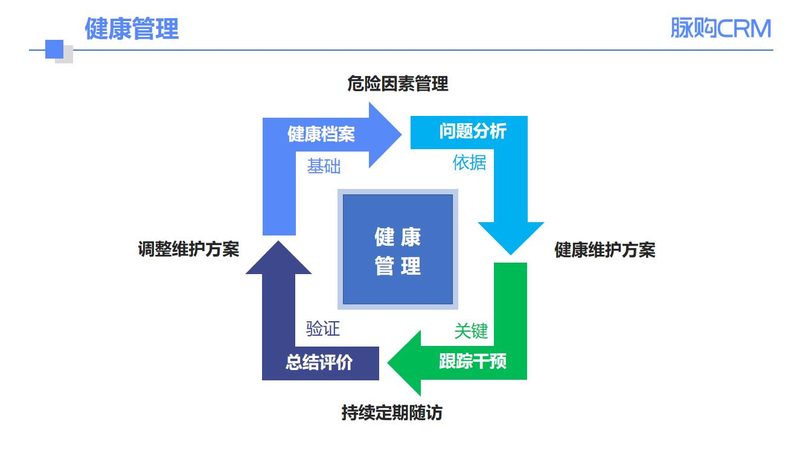 上海老年人体检医保报销流程详解