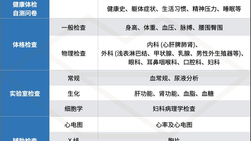 全身体检套餐，揭秘流程中的关键步骤